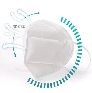 Bảo vệ cá nhân Mặt nạ chống bụi KN95 Mặt nạ Pm 2.5